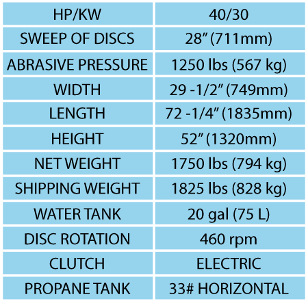 Model 3100-LP Table